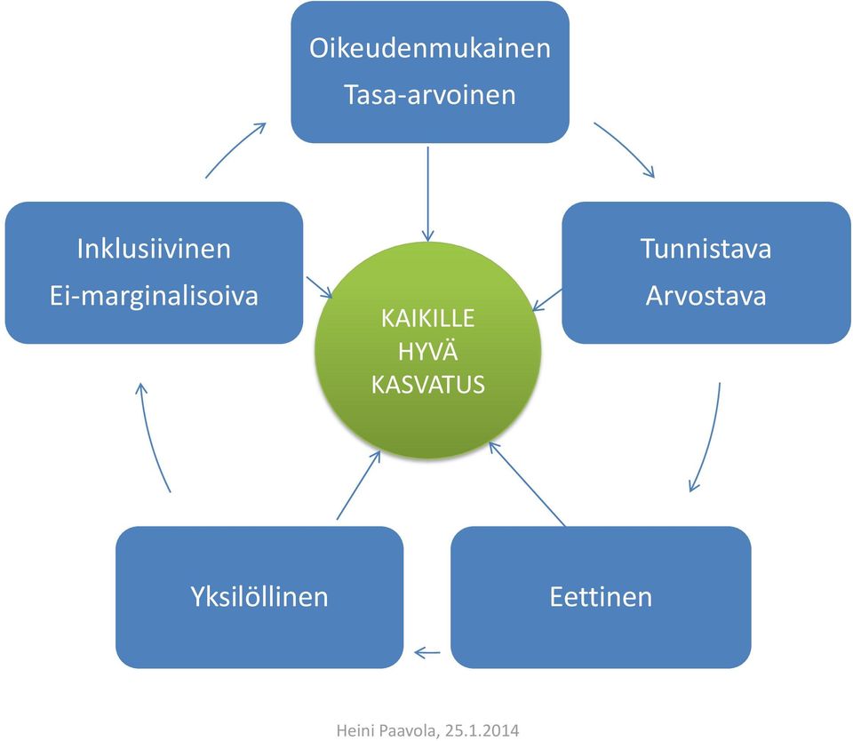 KAIKILLE HYVÄ KASVATUS