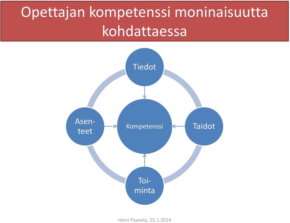 kohdattaessa Tiedot