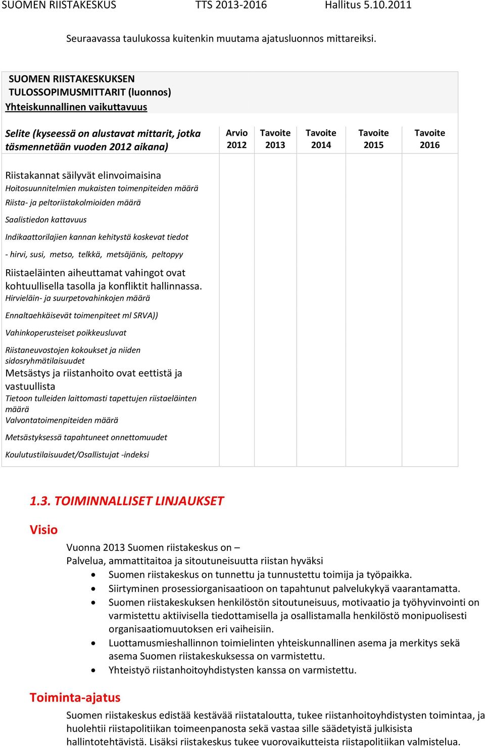 2014 Tavoite 2015 Tavoite 2016 Riistakannat säilyvät elinvoimaisina Hoitosuunnitelmien mukaisten toimenpiteiden määrä Riista- ja peltoriistakolmioiden määrä Saalistiedon kattavuus Indikaattorilajien