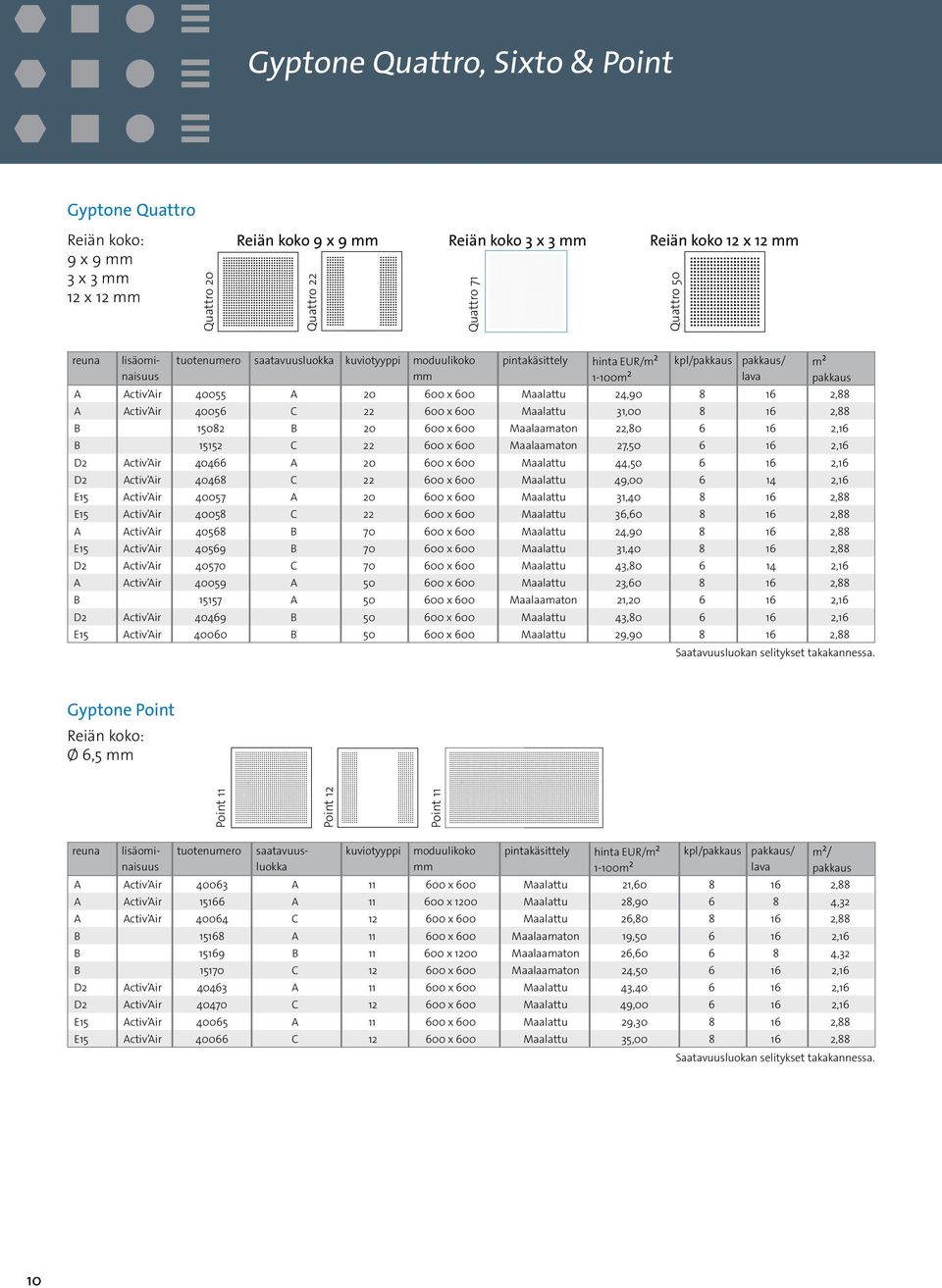 B 20 600 x 600 Maalaamaton 22,80 6 16 2,16 B 15152 C 22 600 x 600 Maalaamaton 27,50 6 16 2,16 D2 Activ Air 40466 A 20 600 x 600 Maalattu 44,50 6 16 2,16 D2 Activ Air 40468 C 22 600 x 600 Maalattu