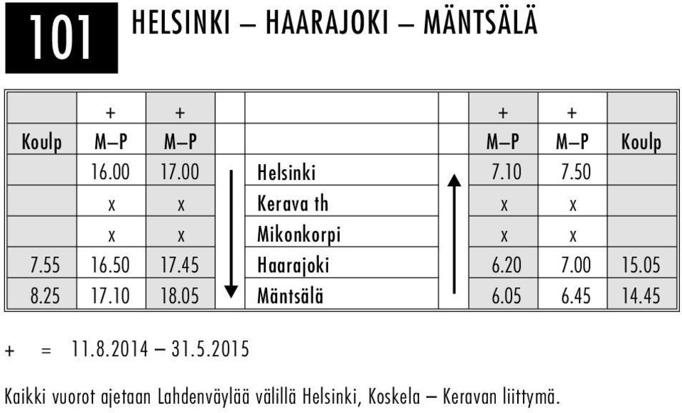 45 Haarajoki 6.20 7.00 15.05 8.25 17.10 18.05 Mäntsälä 6.05 6.45 14.45 + = 11.8.2014 31.