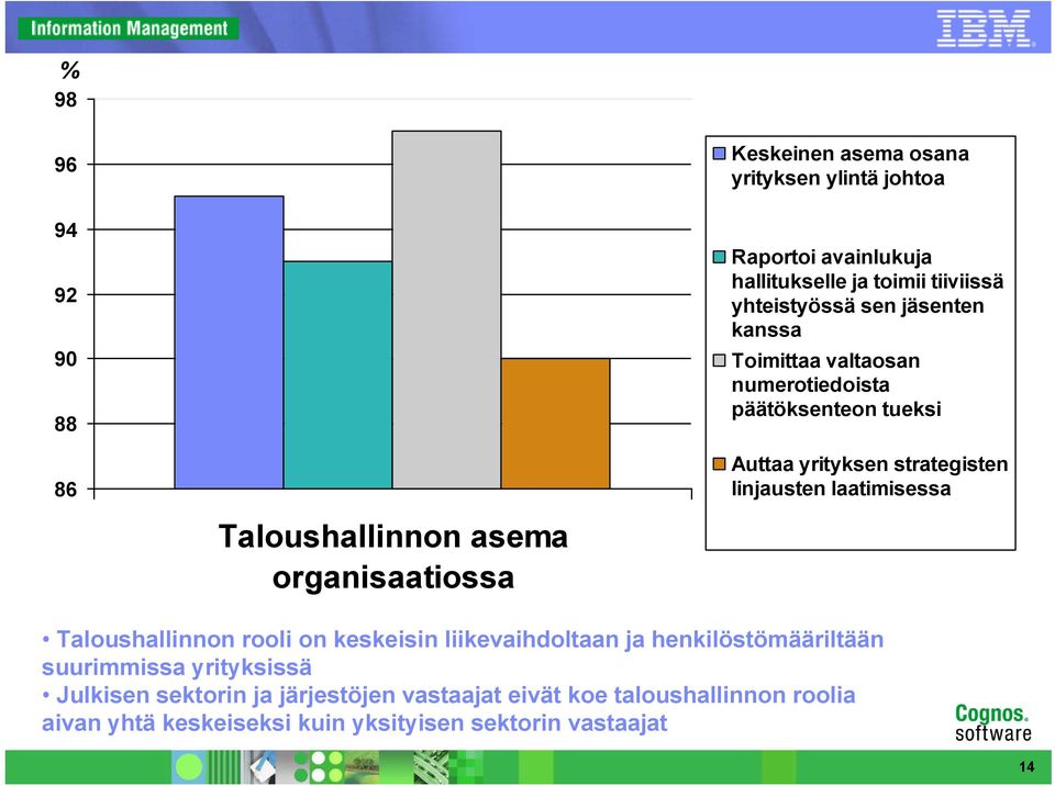 yrityksen strategisten linjausten laatimisessa Taloushallinnon rooli on keskeisin liikevaihdoltaan ja henkilöstömääriltään suurimmissa