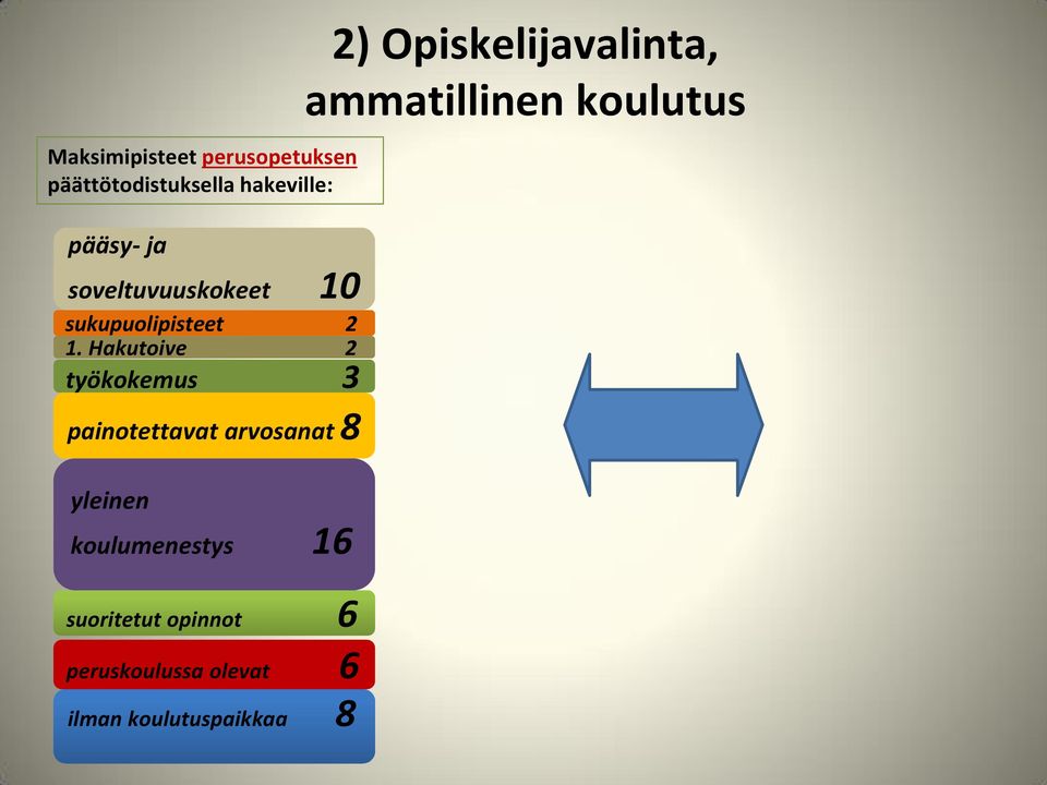 Hakutoive 2 työkokemus 3 painotettavat arvosanat 8 yleinen koulumenestys 16