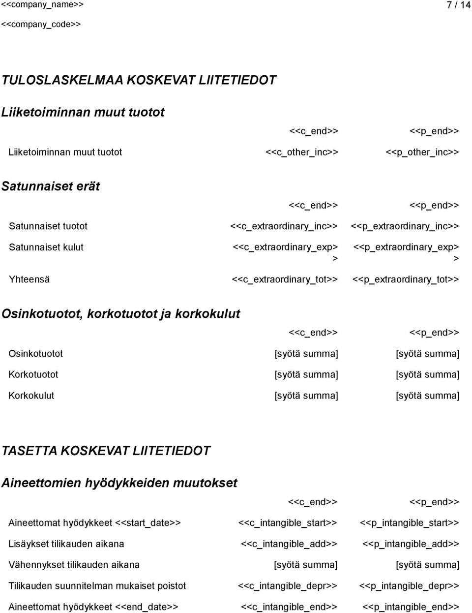 summa] [syötä summa] Korkotuotot [syötä summa] [syötä summa] Korkokulut [syötä summa] [syötä summa] TASETTA KOSKEVAT LIITETIEDOT Aineettomien hyödykkeiden muutokset Aineettomat hyödykkeet