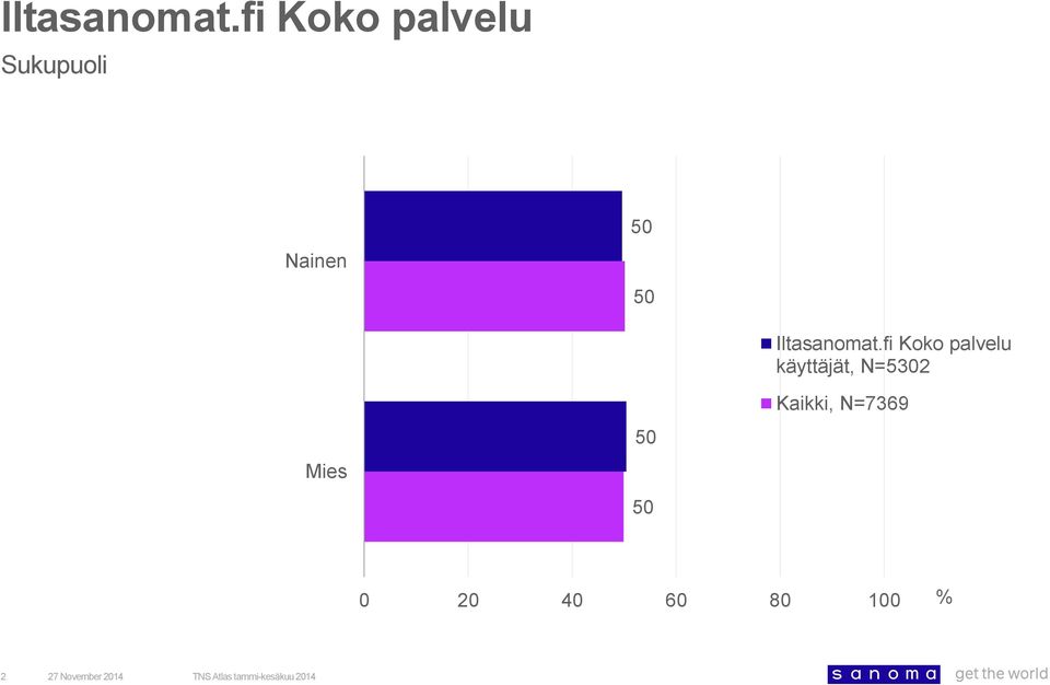 fi Koko palvelu