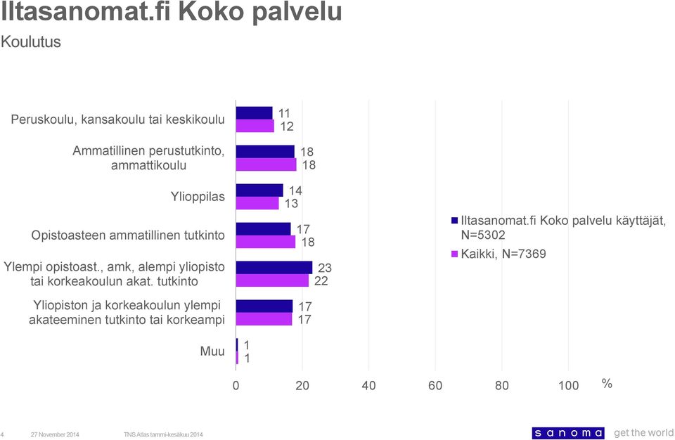 , amk, alempi yliopisto tai korkeakoulun akat.