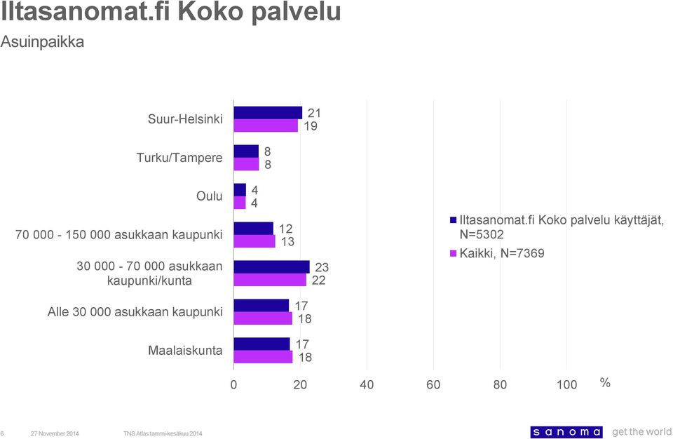 000 asukkaan kaupunki/kunta 4 4 12 23 22 Alle