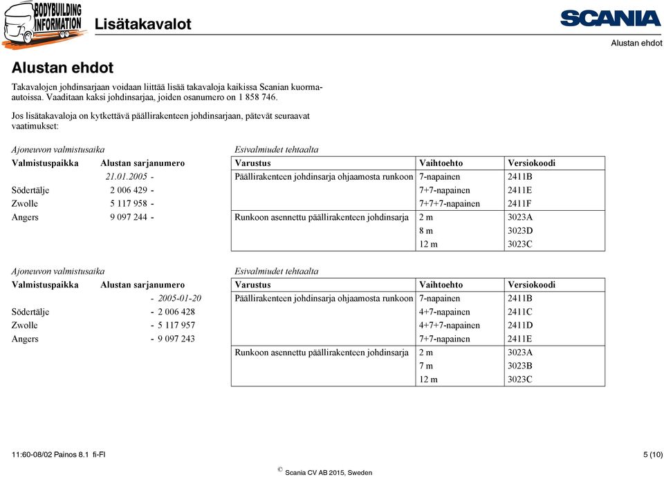 Versiokoodi 21.01.
