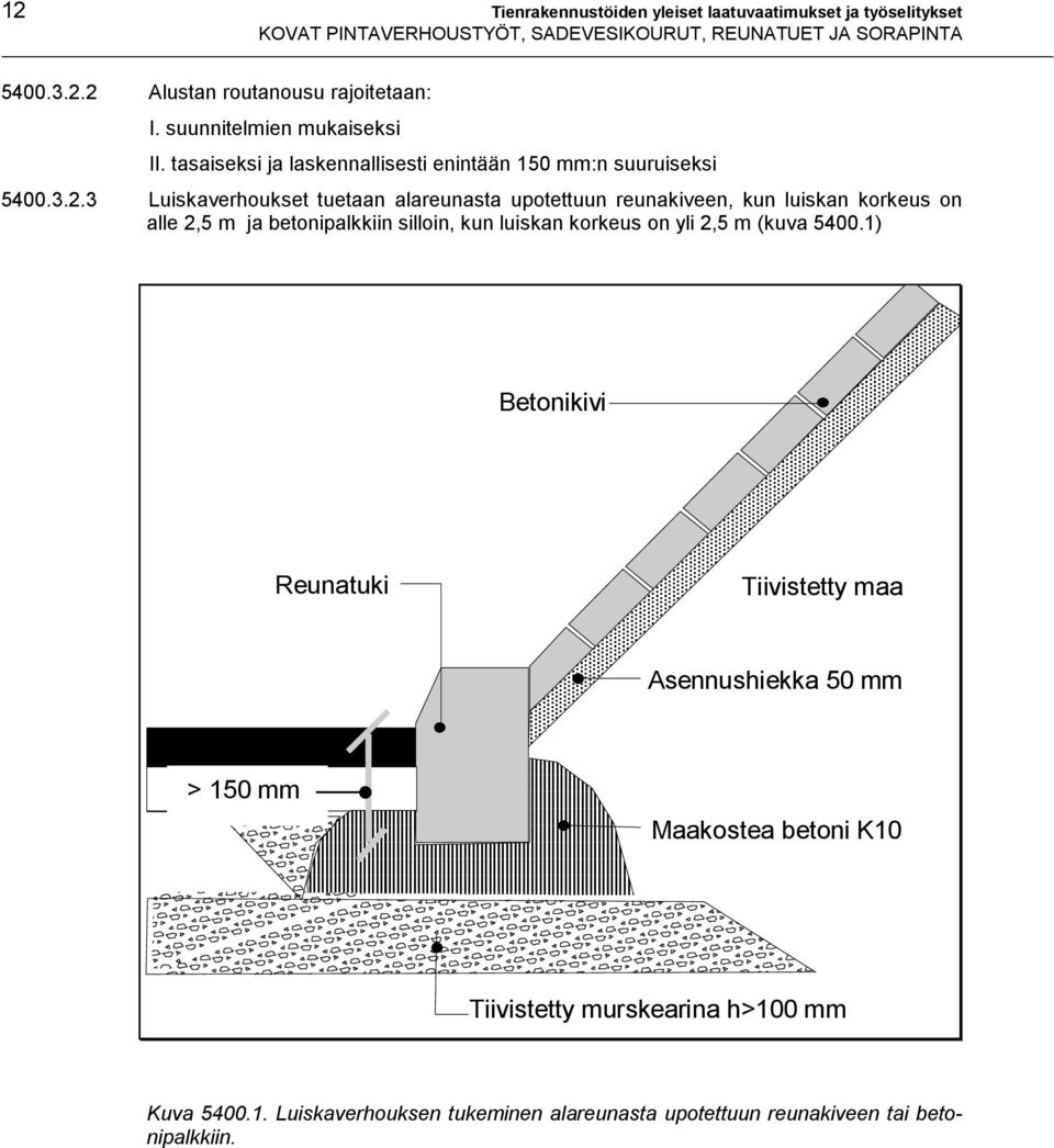 3 Luiskaverhoukset tuetaan alareunasta upotettuun reunakiveen, kun luiskan korkeus on alle 2,5 m ja betonipalkkiin silloin, kun luiskan korkeus on