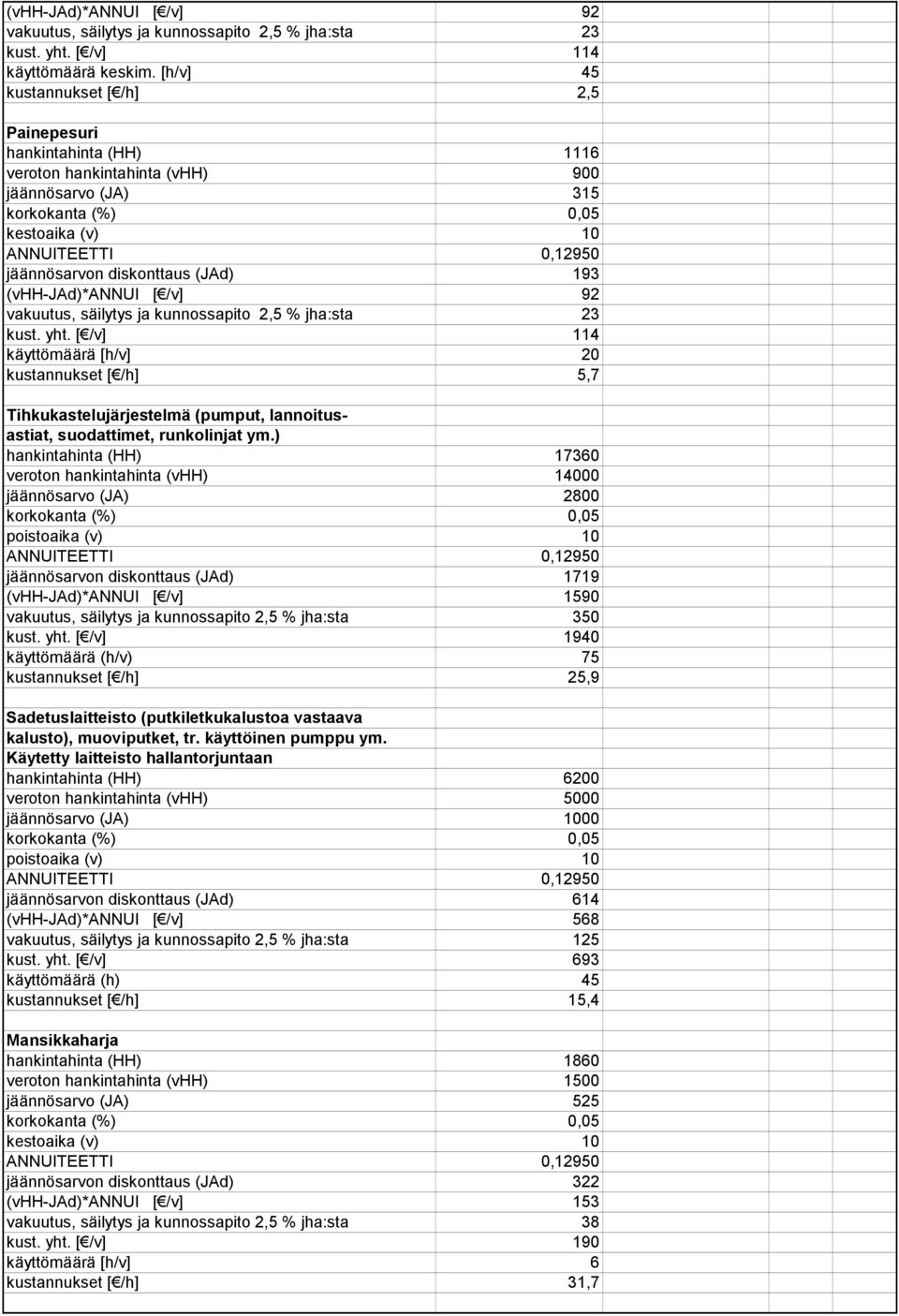 vakuutus, säilytys ja kunnossapito 2,5 % jha:sta 23 kust. yht. [ /v] 114 käyttömäärä [h/v] 20 kustannukset [ /h] 5,7 Tihkukastelujärjestelmä (pumput, lannoitusastiat, suodattimet, runkolinjat ym.