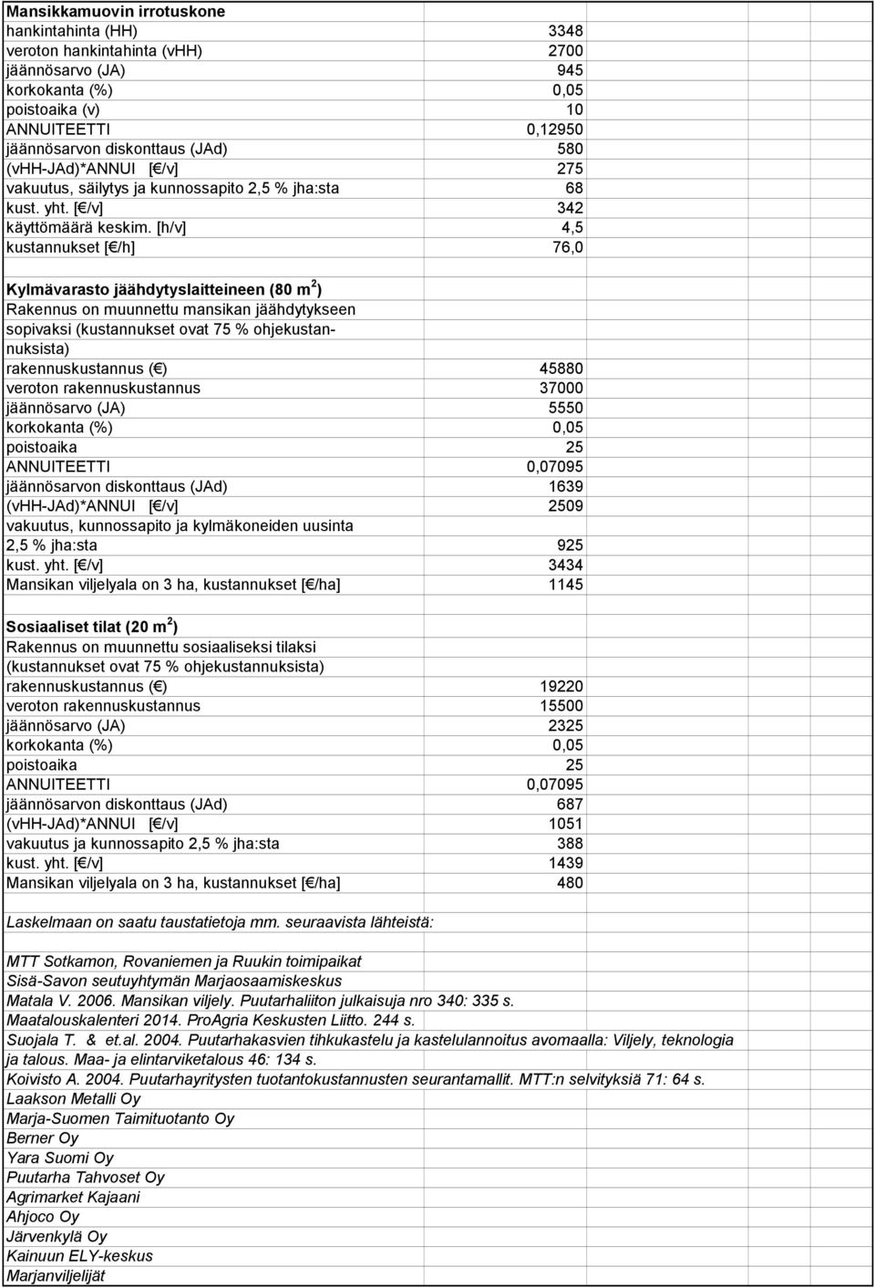 [h/v] 4,5 kustannukset [ /h] 76,0 Kylmävarasto jäähdytyslaitteineen (80 m 2 ) Rakennus on muunnettu mansikan jäähdytykseen sopivaksi (kustannukset ovat 75 % ohjekustannuksista) rakennuskustannus ( )