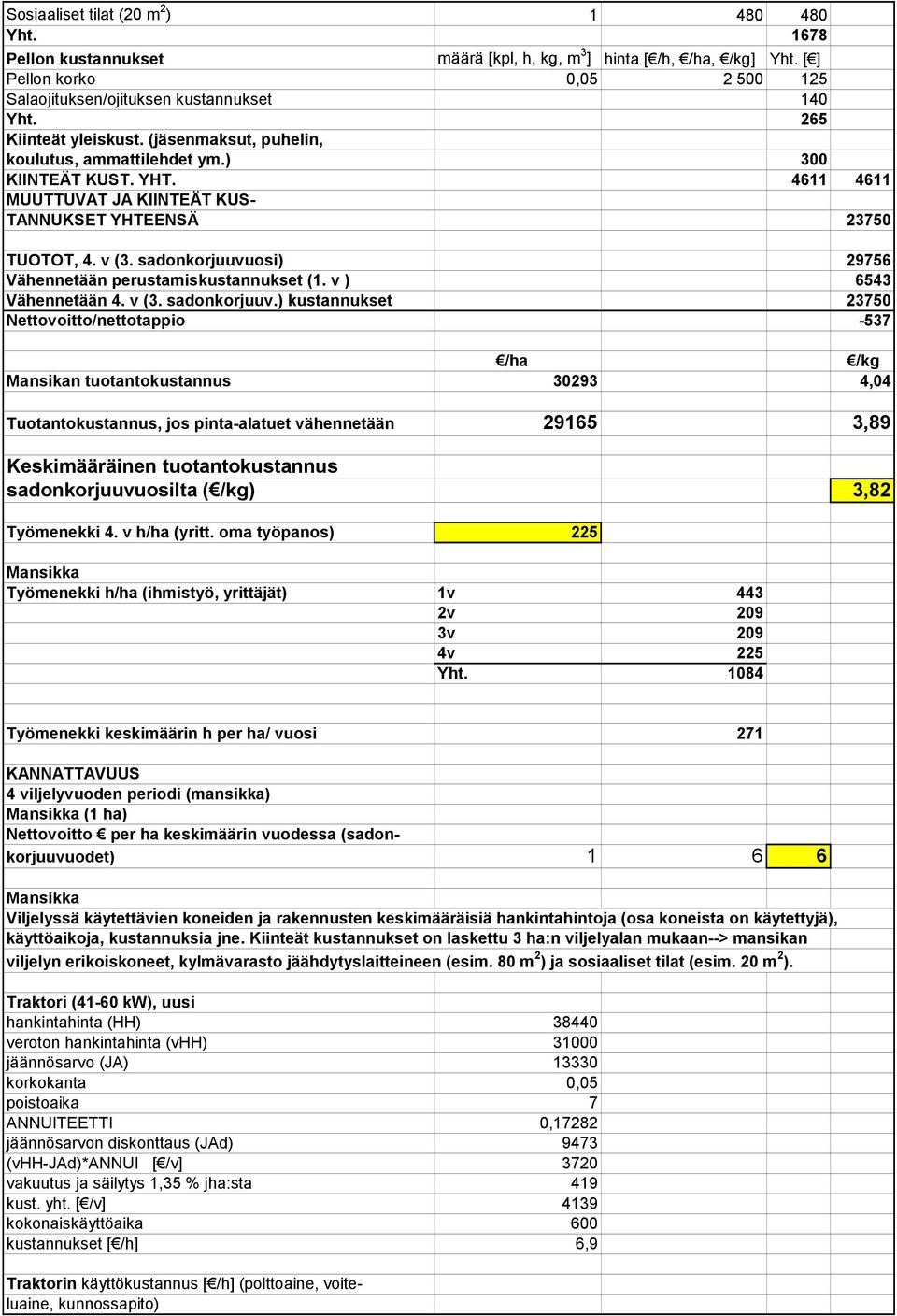 sadonkorjuuvuosi) 29756 Vähennetään perustamiskustannukset (1. v ) 6543 Vähennetään 4. v (3. sadonkorjuuv.