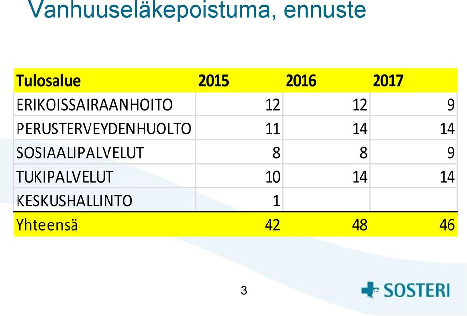 PERUSTERVEYDENHUOLTO 11 14 14 SOSIAALIPALVELUT 8