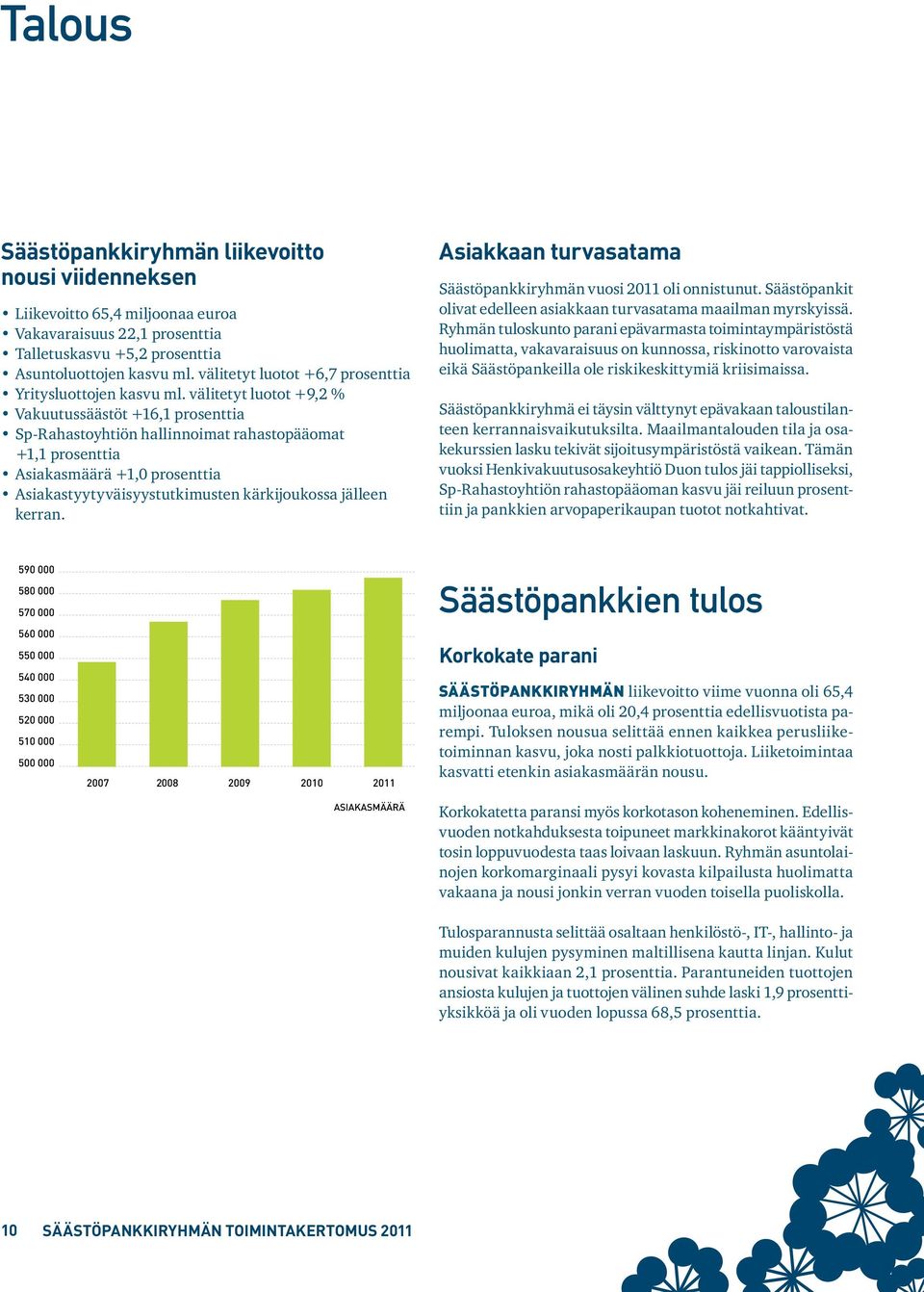 välitetyt luotot +9,2 % Vakuutussäästöt +16,1 prosenttia Sp-Rahastoyhtiön hallinnoimat rahastopääomat +1,1 prosenttia Asiakasmäärä +1,0 prosenttia Asiakastyytyväisyystutkimusten kärkijoukossa jälleen