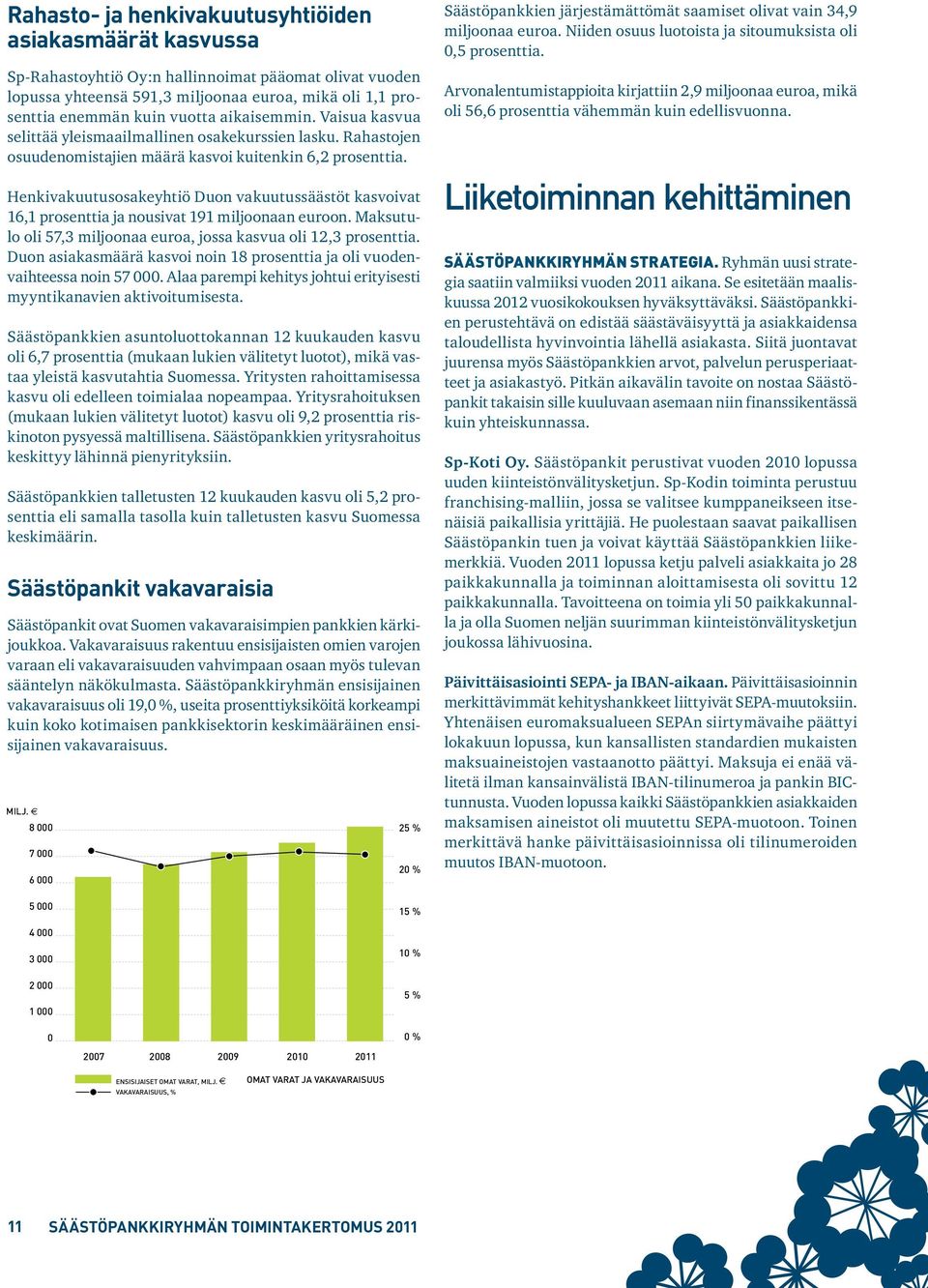 Henkivakuutusosakeyhtiö Duon vakuutussäästöt kasvoivat 16,1 prosenttia ja nousivat 191 miljoonaan euroon. Maksutulo oli 57,3 miljoonaa euroa, jossa kasvua oli 12,3 prosenttia.