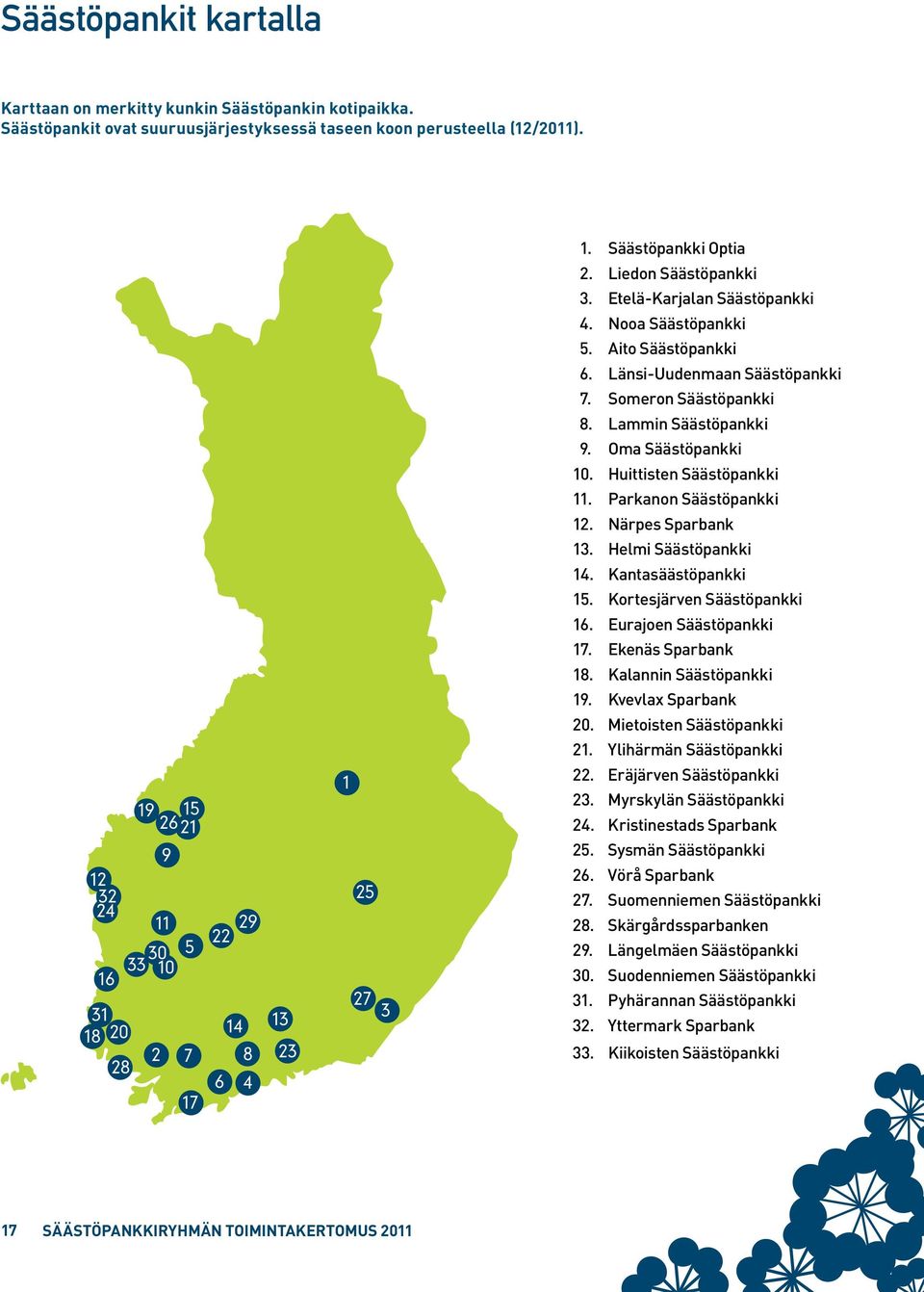 Parkanon Säästöpankki 12. Närpes Sparbank 13. Helmi Säästöpankki 14. Kantasäästöpankki 15. Kortesjärven Säästöpankki 16. Eurajoen Säästöpankki 17. Ekenäs Sparbank 18. Kalannin Säästöpankki 19.