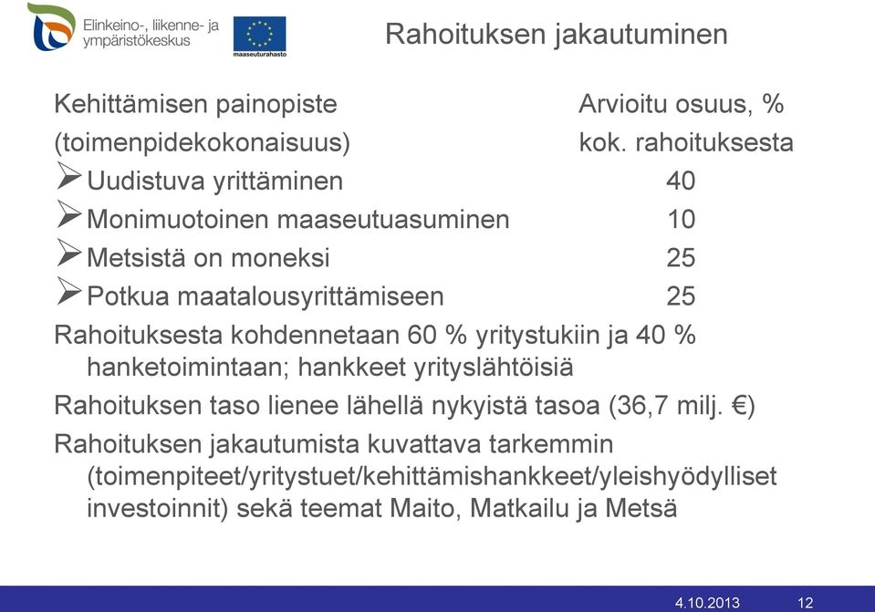 Rahoituksesta kohdennetaan 60 % yritystukiin ja 40 % hanketoimintaan; hankkeet yrityslähtöisiä Rahoituksen taso lienee lähellä nykyistä