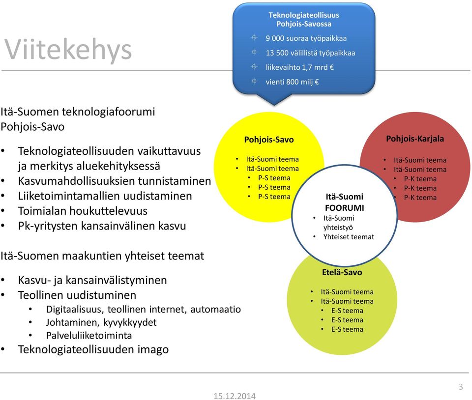 kasvu Pohjois-Savo P-S teema P-S teema P-S teema Itä-Suomi FOORUMI Itä-Suomi yhteistyö Yhteiset teemat Pohjois-Karjala P-K teema P-K teema P-K teema Itä-Suomen maakuntien yhteiset teemat