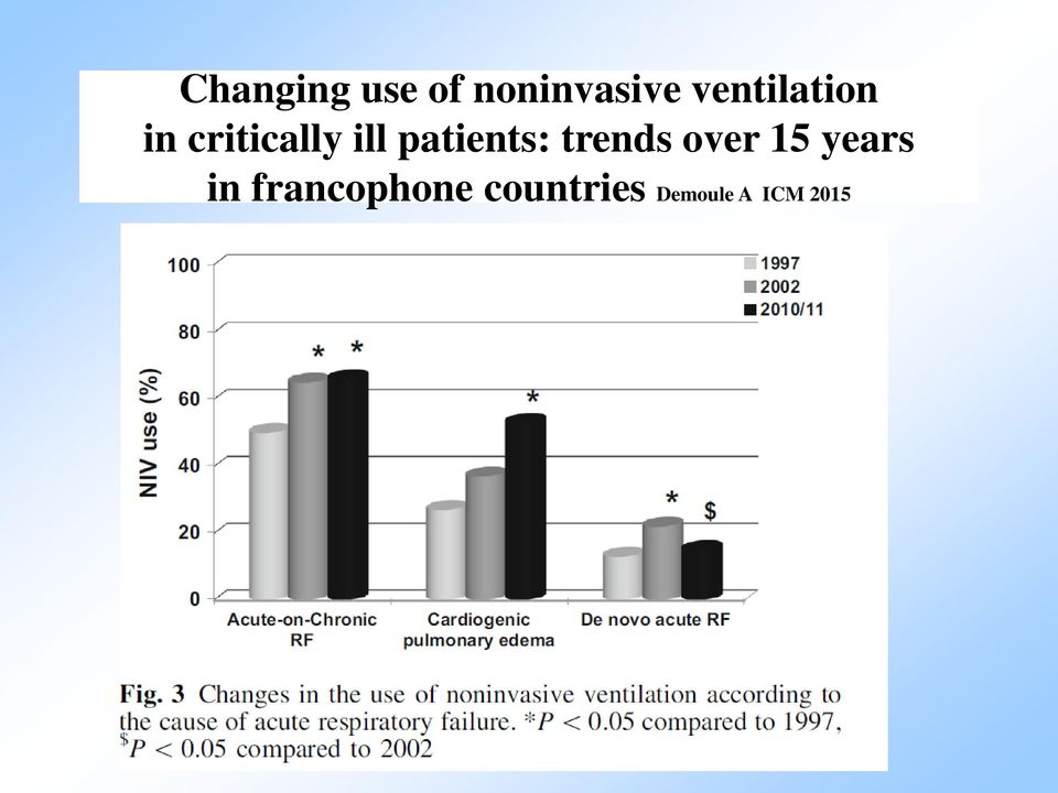 patients: trends over 15 years