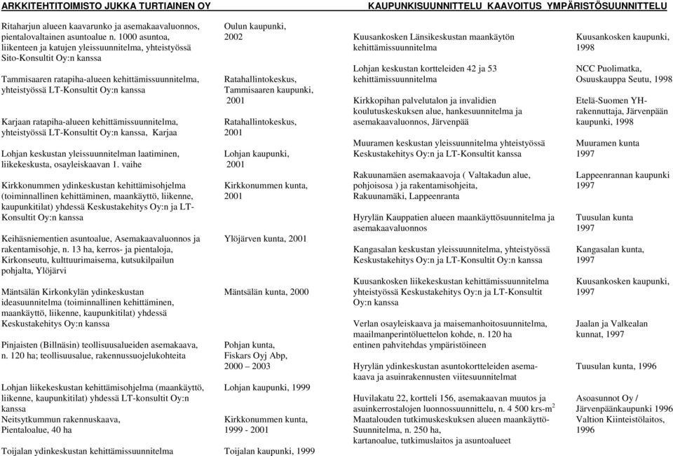 ratapiha-alueen kehittämissuunnitelma, yhteistyössä LT-Konsultit Oy:n kanssa, Karjaa Lohjan keskustan yleissuunnitelman laatiminen, liikekeskusta, osayleiskaavan 1.