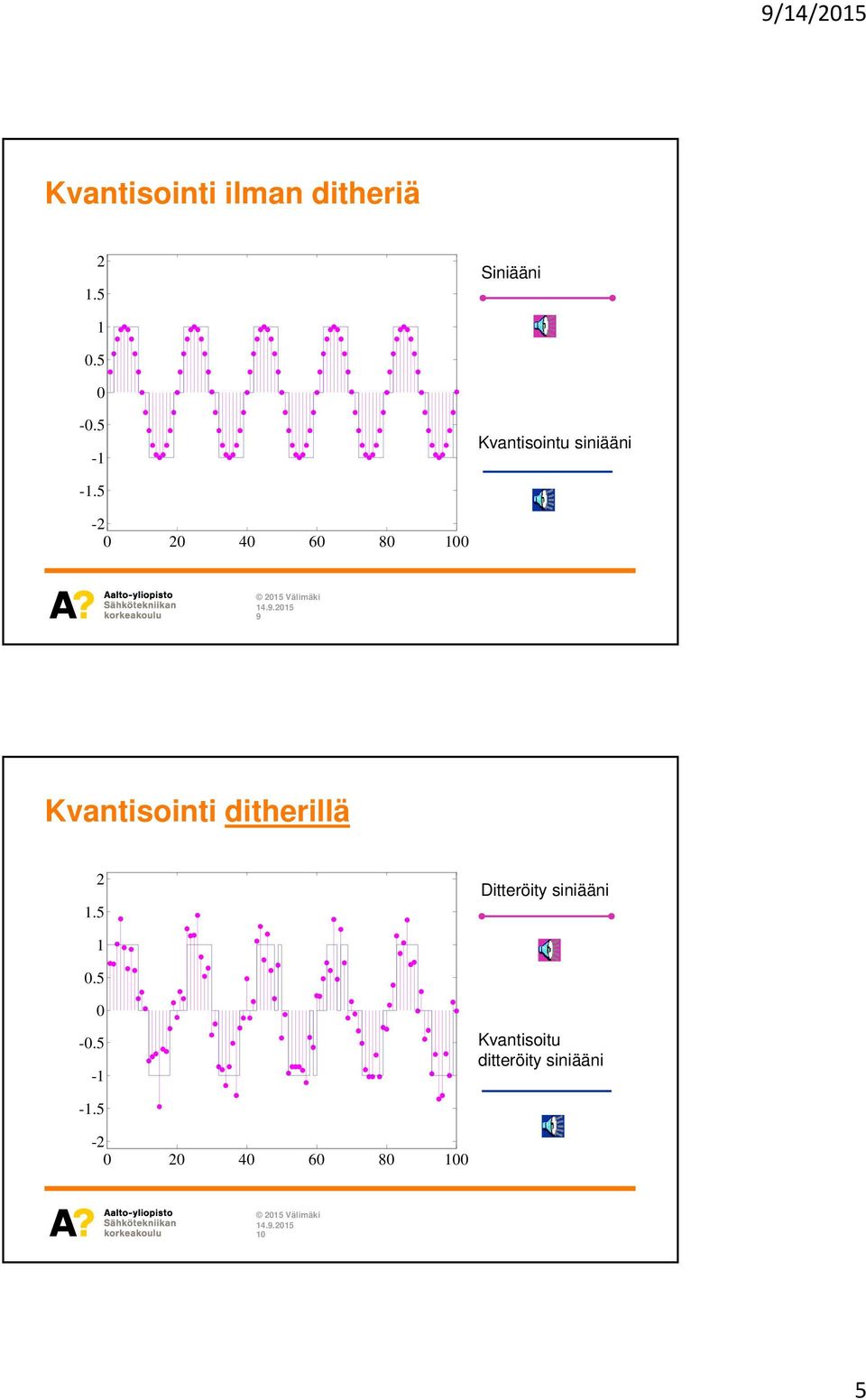 5-2 0 20 40 60 80 100 9 Kvantisointi ditherillä 2 1.