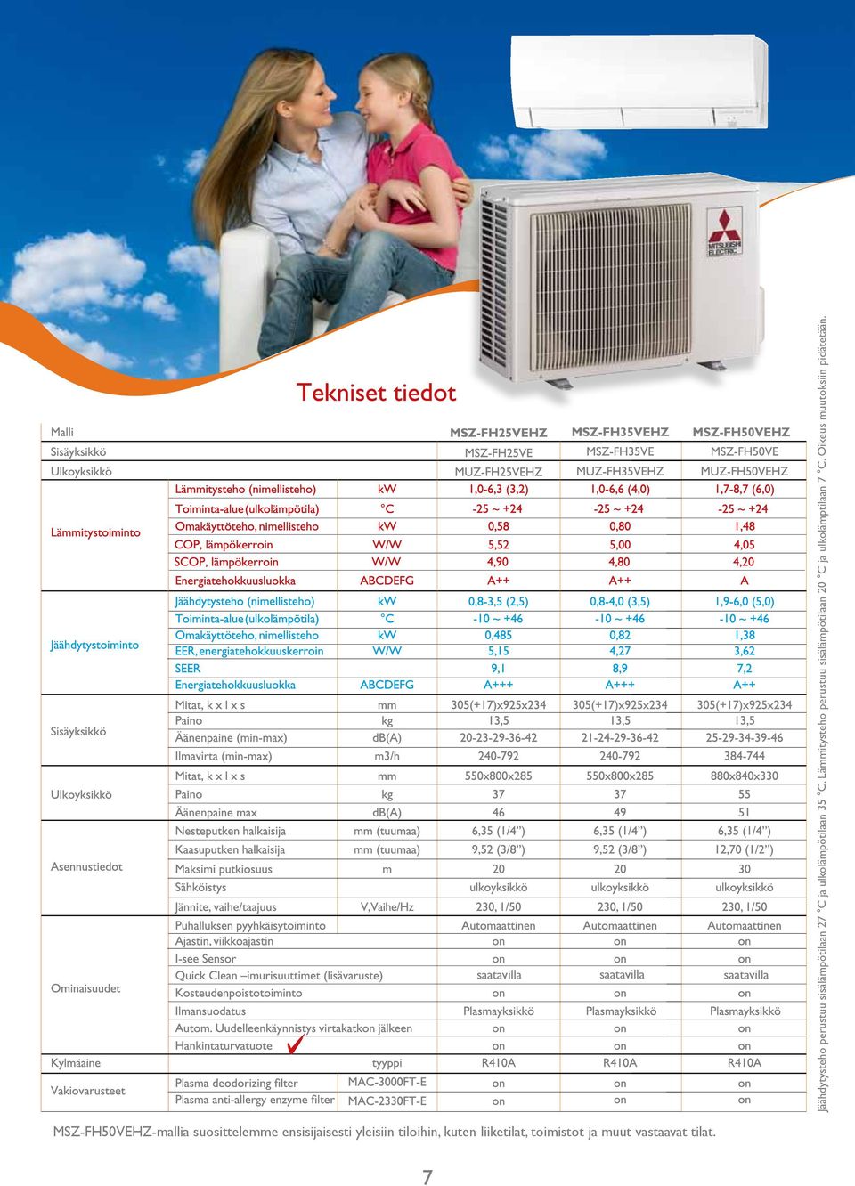 Lämmitysteho perustuu sisälämpötilaan 20 C ja ulkolämptilaan 7 C.