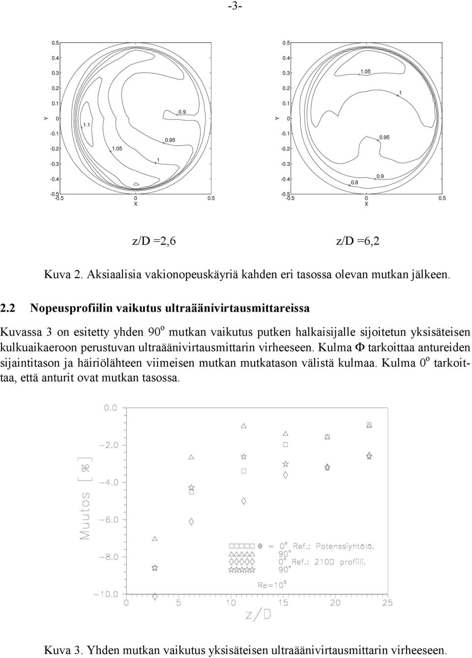 2 Nopeusprofiilin vaikutus ultraäänivirtausmittareissa Kuvassa 3 on esitetty yhden 90 o mutkan vaikutus putken halkaisijalle sijoitetun yksisäteisen kulkuaikaeroon perustuvan