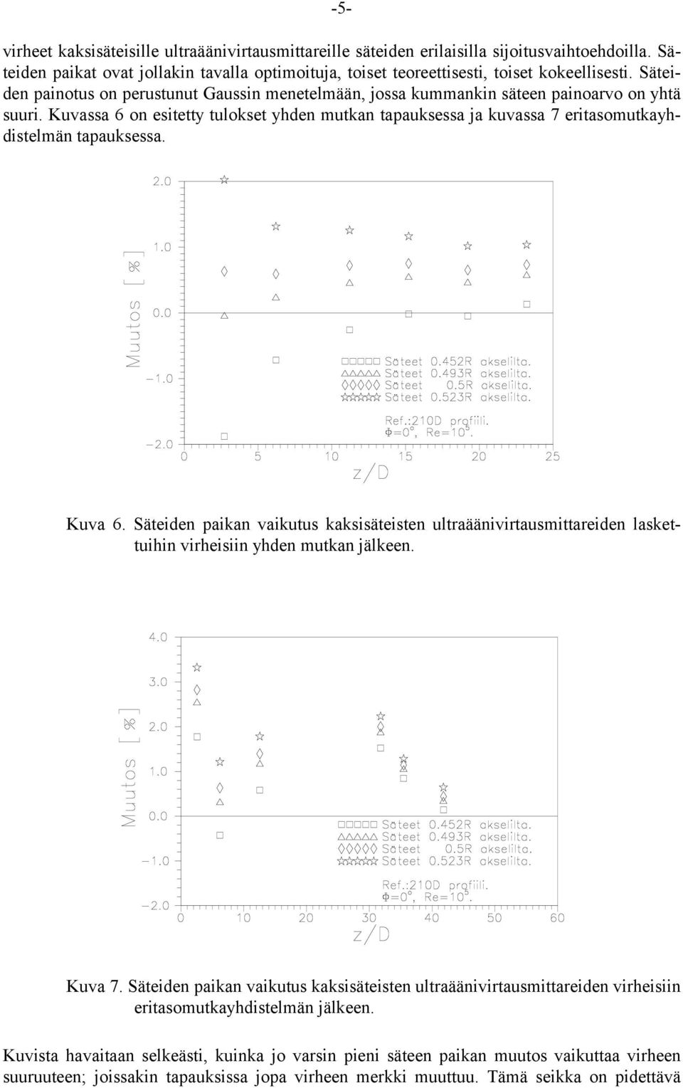 Kuvassa 6 on esitetty tulokset yhden mutkan tapauksessa ja kuvassa 7 eritasomutkayhdistelmän tapauksessa. Kuva 6.