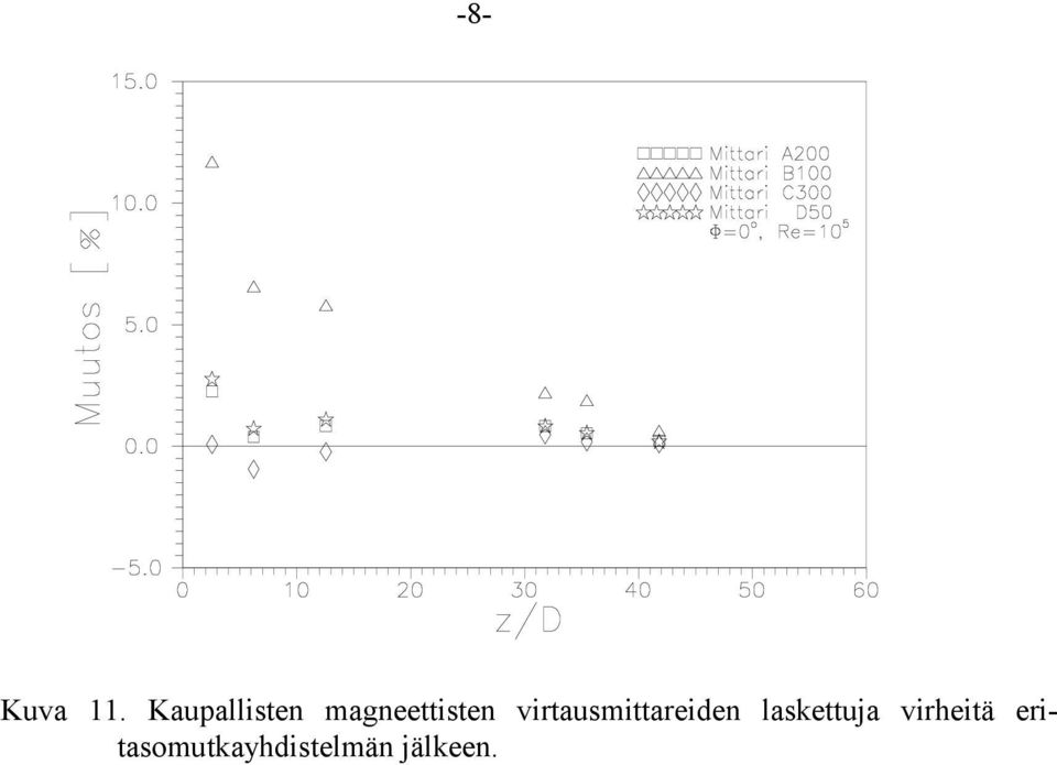 virtausmittareiden