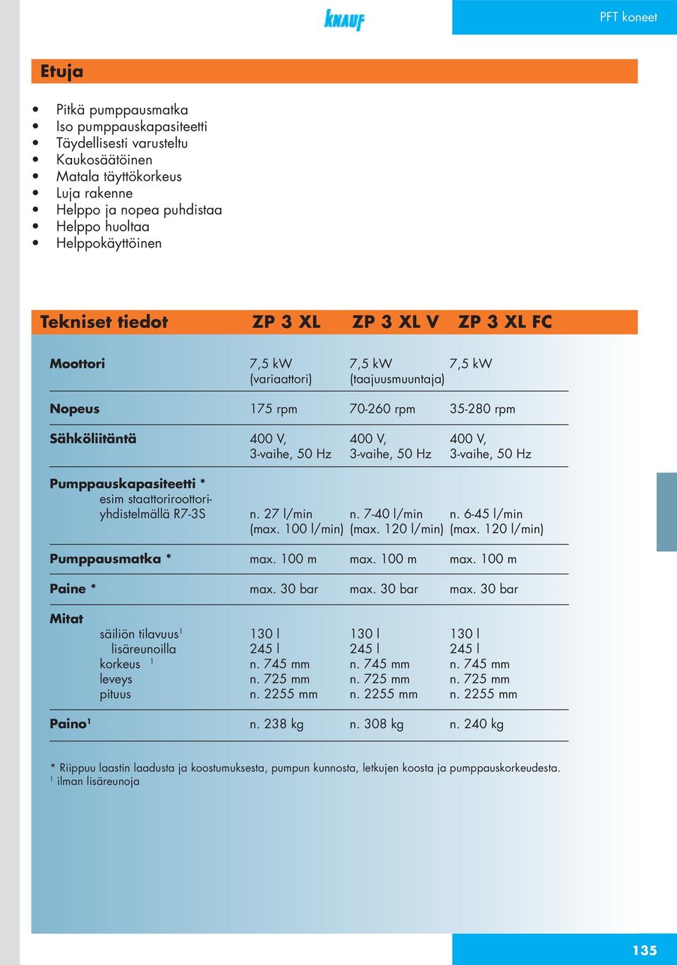 3-vaihe, 50 Hz Pumppauskapasiteetti * esim staattoriroottoriyhdistelmällä R7-3S n. 27 l/min n. 7-40 l/min n. 6-45 l/min (max. 100 l/min) (max. 120 l/min) (max. 120 l/min) Pumppausmatka * max.