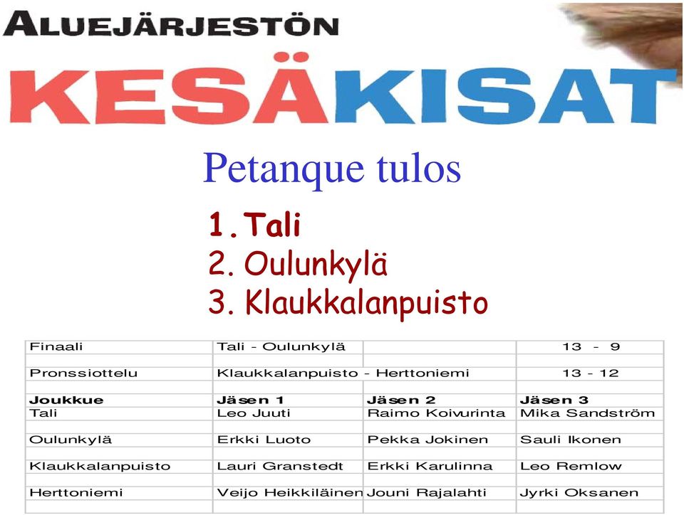 13-12 Joukkue Jäsen 1 Jäsen 2 Jäsen 3 Tali Leo Juuti Raimo Koivurinta Mika Sandström Oulunkylä