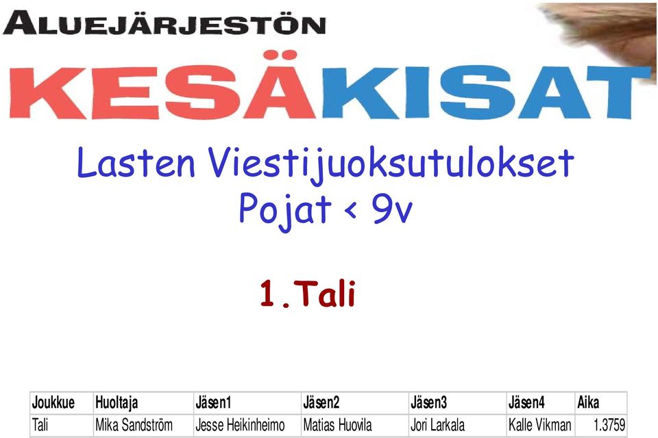 Jäsen4 Aika Tali Mika Sandström Jesse