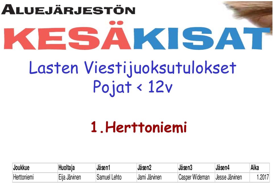 Jäsen3 Jäsen4 Aika Herttoniemi Eija Järvinen