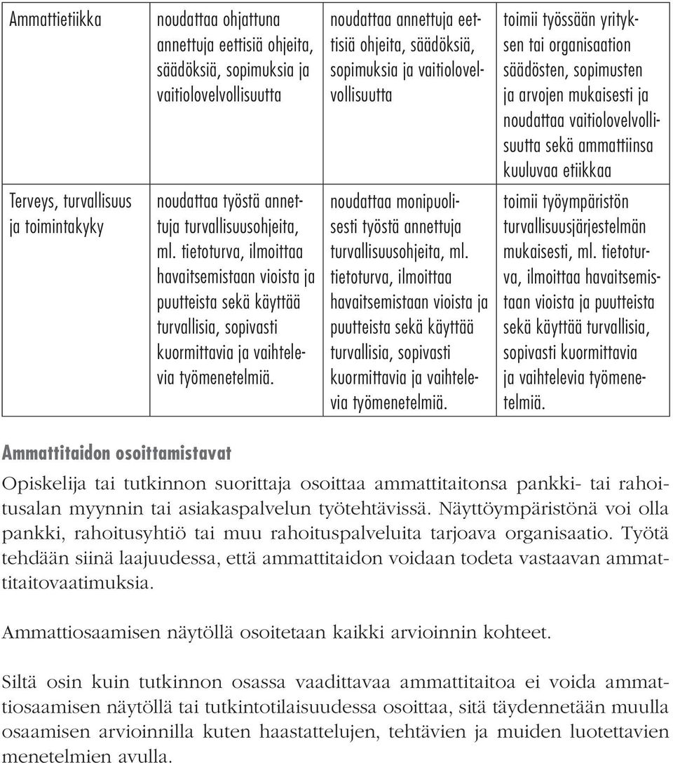 turvallisuusjärjestelmän mukaisesti, ml. tietoturva, ilmoittaa havaitsemistaan vioista ja puutteista sekä käyttää turvallisia, sopivasti kuormittavia ja vaihtelevia työmenetelmiä.