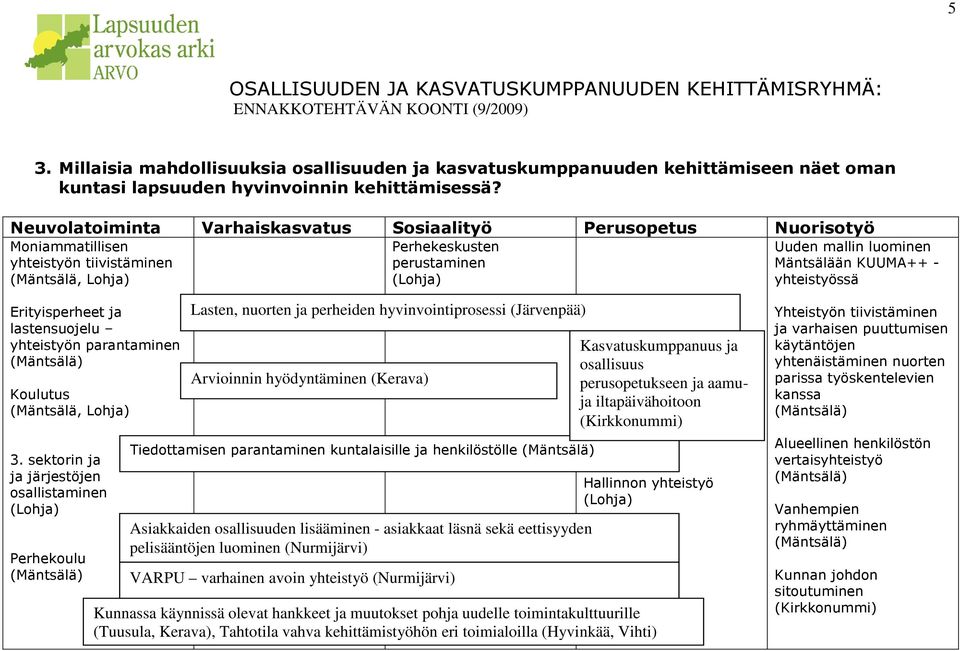 yhteistyössä Erityisperheet ja lastensuojelu yhteistyön parantaminen Koulutus (Mäntsälä, Lohja) 3.