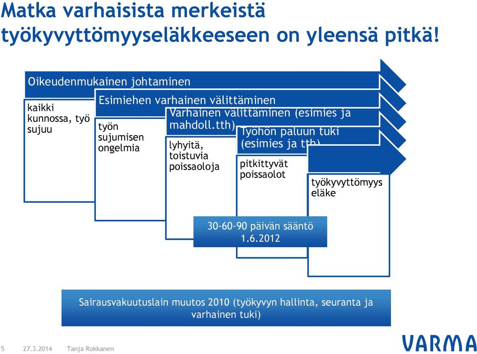 (esimies ja työn mahdoll.