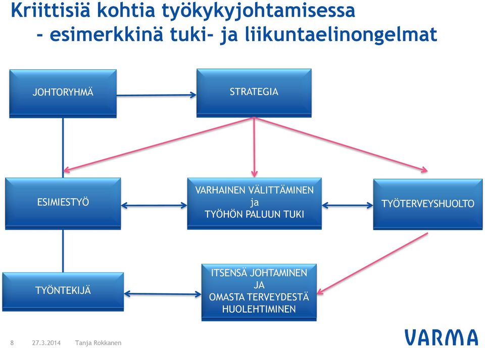 VARHAINEN VÄLITTÄMINEN ja TYÖHÖN PALUUN TUKI