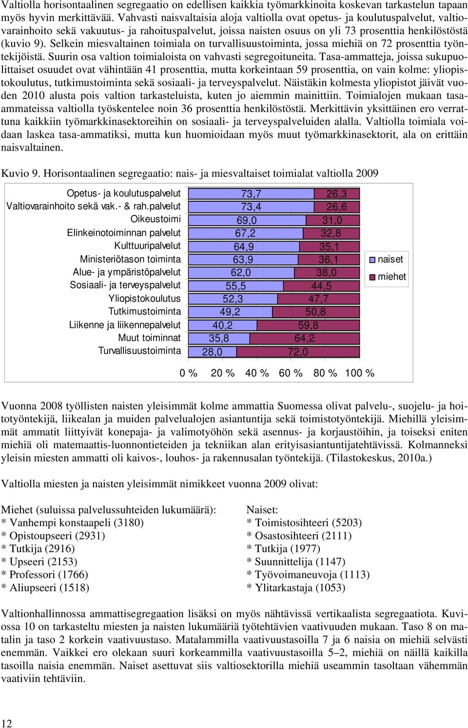 Selkein miesvaltainen toimiala on turvallisuustoiminta, jossa miehiä on 72 prosenttia työntekijöistä. Suurin osa valtion toimialoista on vahvasti segregoituneita.