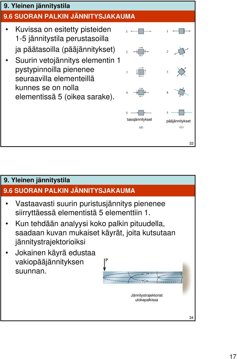 6 SUORAN PALKIN JÄNNITYSJAKAUMA Vastaavasti suurin puristusjännits pienenee siirrttäessä elementistä 5 elementtiin 1.