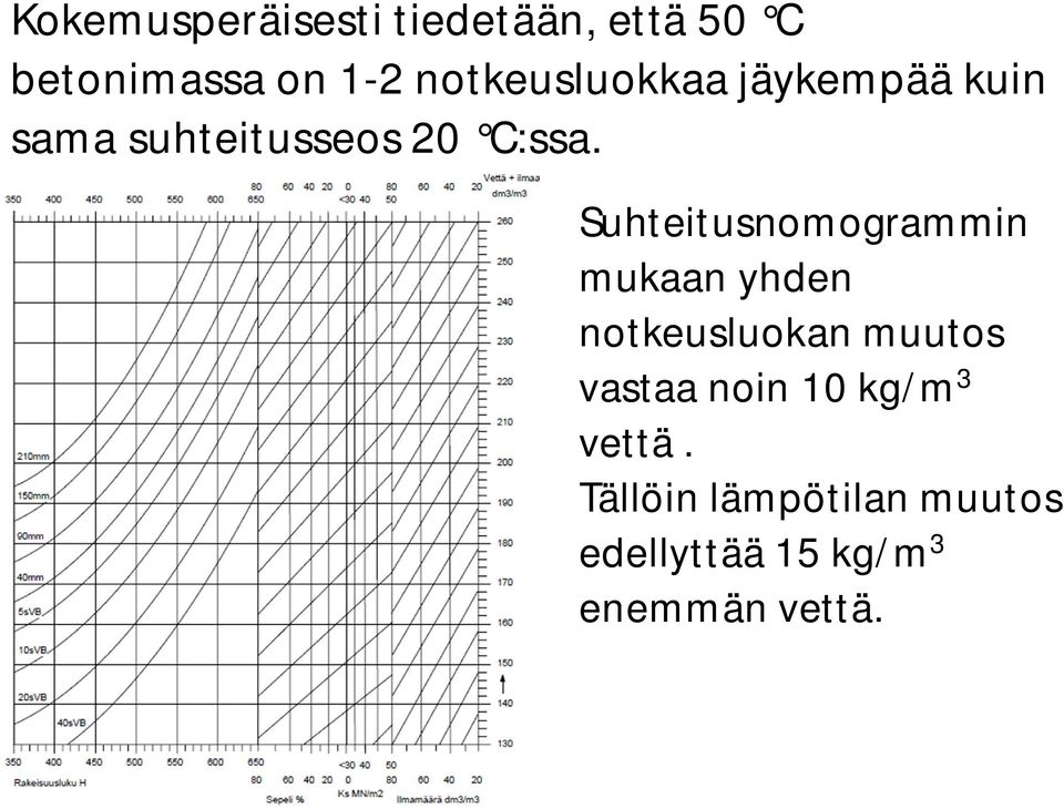 Suhteitusnomogrammin mukaan yhden notkeusluokan muutos vastaa