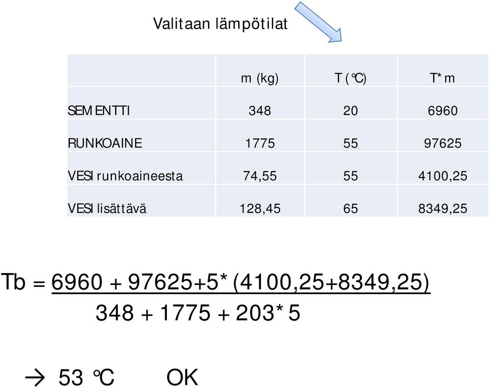 55 4100,25 VESI lisättävä 128,45 65 8349,25 Tb = 6960