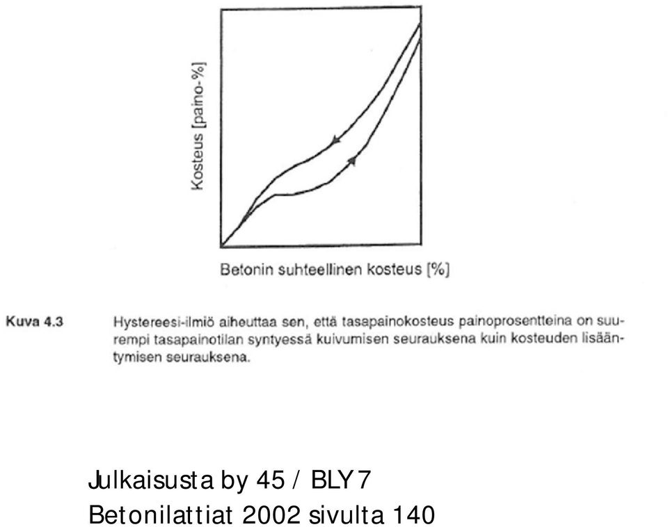 Betonilattiat