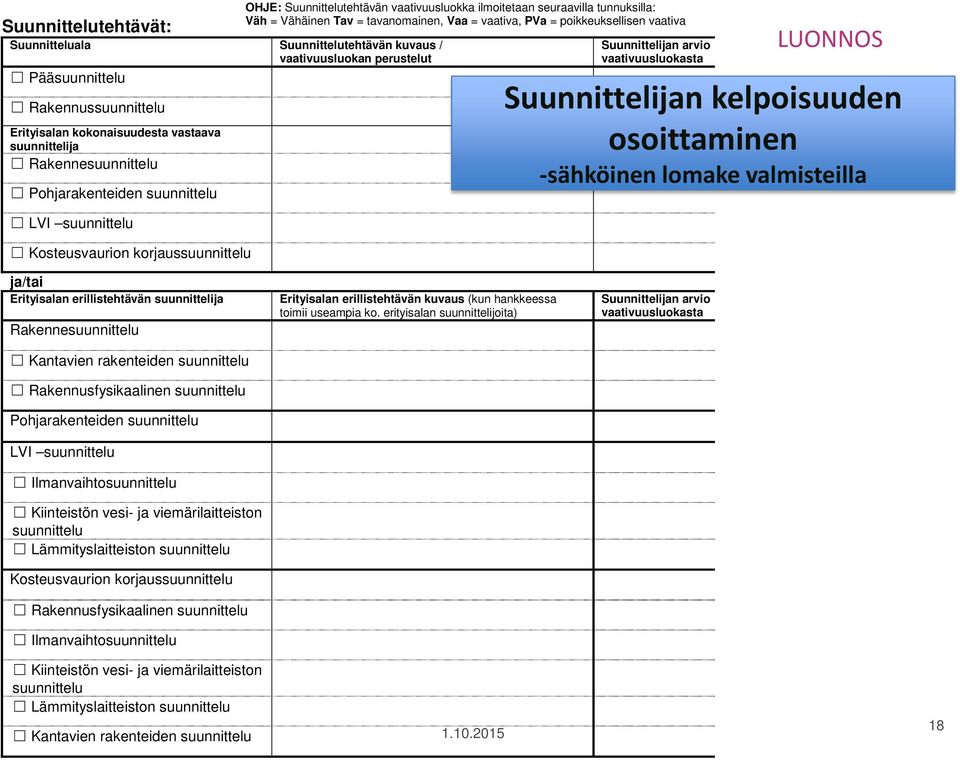 vaativa, PVa = poikkeuksellisen vaativa Suunnittelijan arvio vaativuusluokasta LUONNOS Suunnittelijan kelpoisuuden osoittaminen -sähköinen lomake valmisteilla ja/tai Erityisalan erillistehtävän