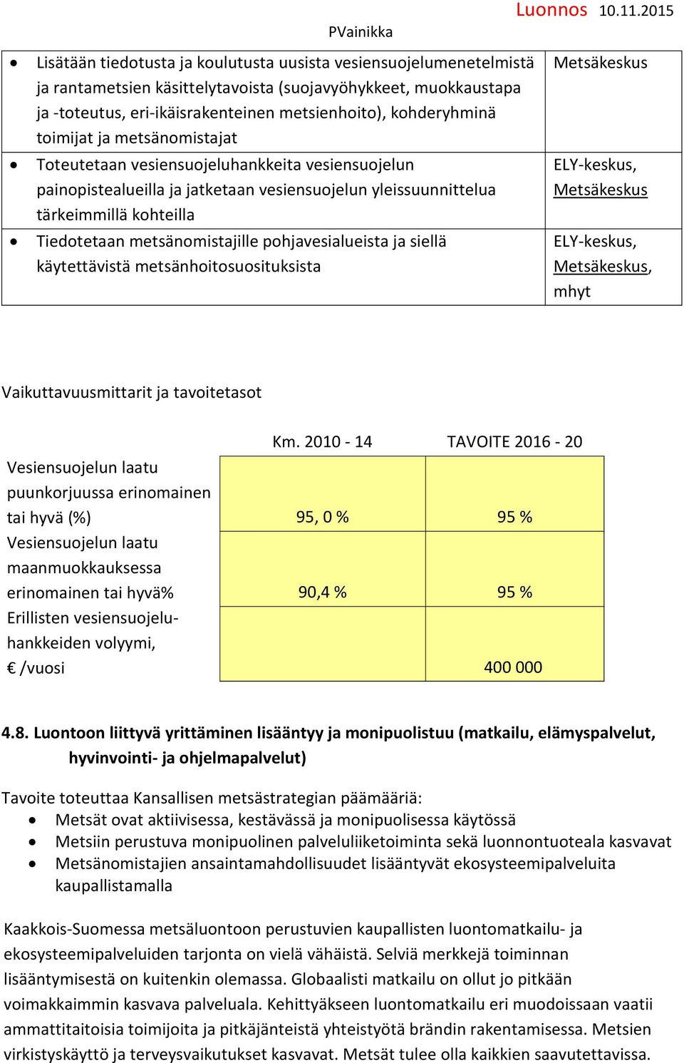 metsänomistajille pohjavesialueista ja siellä käytettävistä metsänhoitosuosituksista ELY-keskus, ELY-keskus,, mhyt Vaikuttavuusmittarit ja tavoitetasot Km.