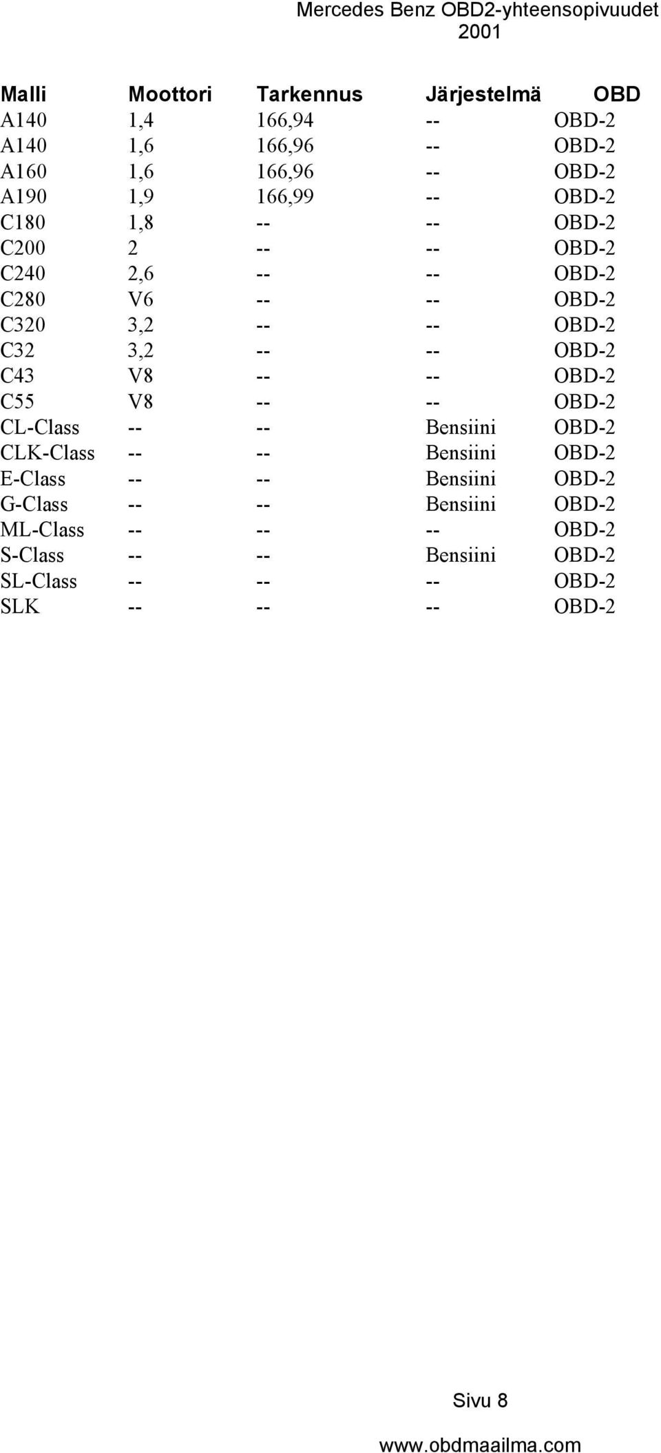 OBD-2 C43 V8 -- -- OBD-2 C55 V8 -- -- OBD-2 CL-Class -- -- Bensiini OBD-2 E-Class -- --