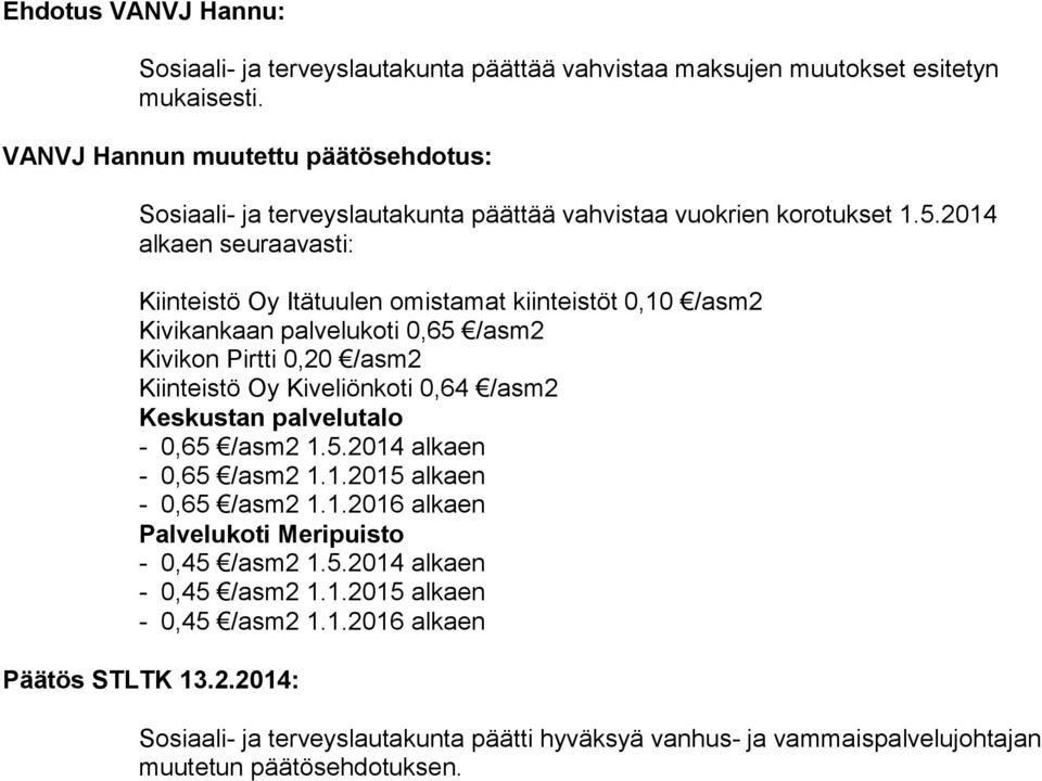 2014 alkaen seuraavasti: Kiinteistö Oy Itätuulen omistamat kiinteistöt Kivikankaan palvelukoti 0,65 /asm2 Kivikon Pirtti 0,20 /asm2 Kiinteistö Oy Kiveliönkoti 0,64 /asm2 Keskustan