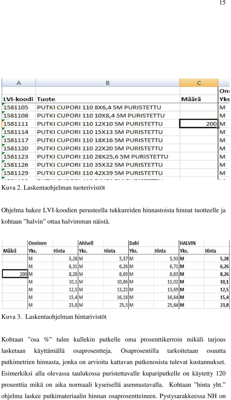 Osaprosentilla tarkoitetaan osuutta putkimetrien hinnasta, jonka on arvioitu kattavan putkenosista tulevat kustannukset.