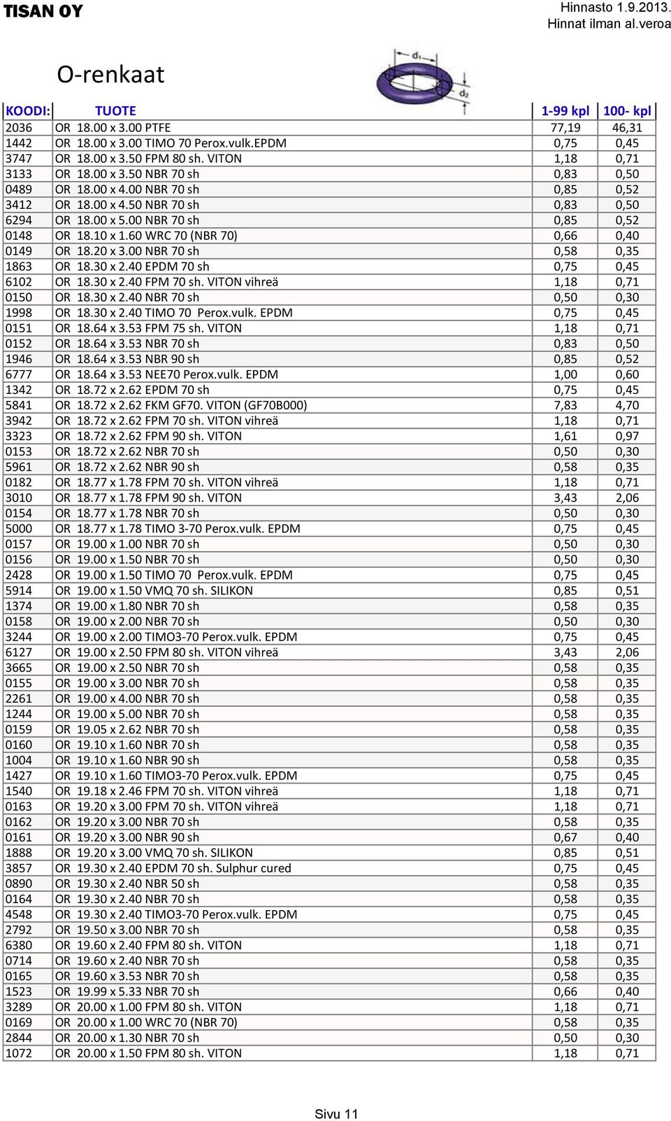 00 NBR 70 sh 0,58 0,35 1863 OR 18.30 x 2.40 EPDM 70 sh 0,75 0,45 6102 OR 18.30 x 2.40 FPM 70 sh. VITON vihreä 1,18 0,71 0150 OR 18.30 x 2.40 NBR 70 sh 0,50 0,30 1998 OR 18.30 x 2.40 TIMO 70 Perox.