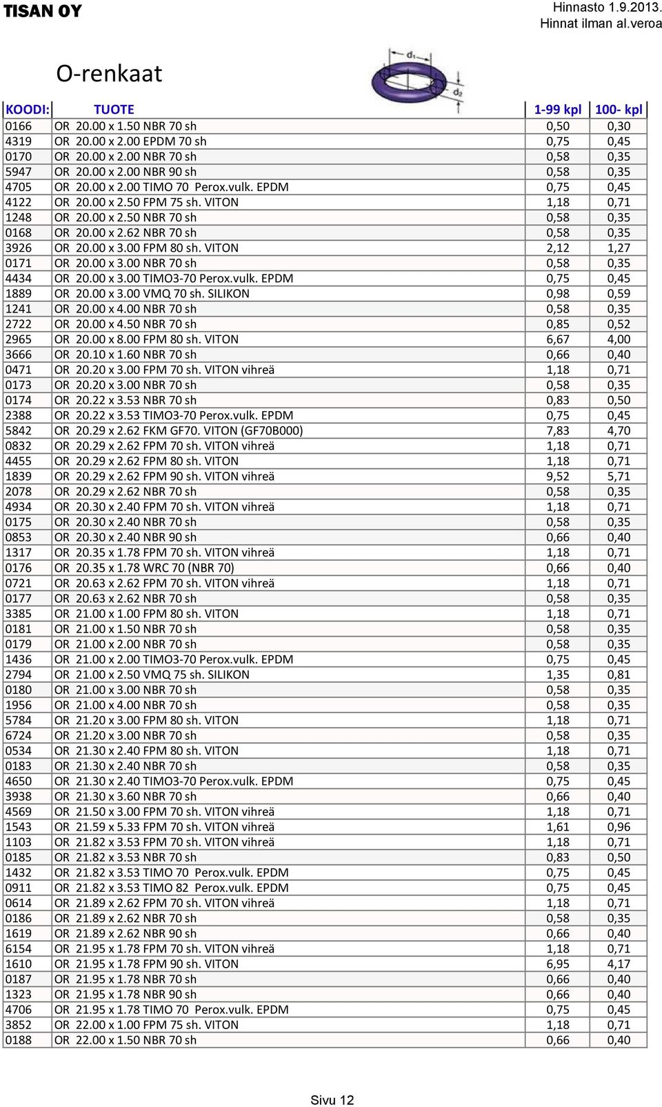 VITON 2,12 1,27 0171 OR 20.00 x 3.00 NBR 70 sh 0,58 0,35 4434 OR 20.00 x 3.00 TIMO3-70 Perox.vulk. EPDM 0,75 0,45 1889 OR 20.00 x 3.00 VMQ 70 sh. SILIKON 0,98 0,59 1241 OR 20.00 x 4.