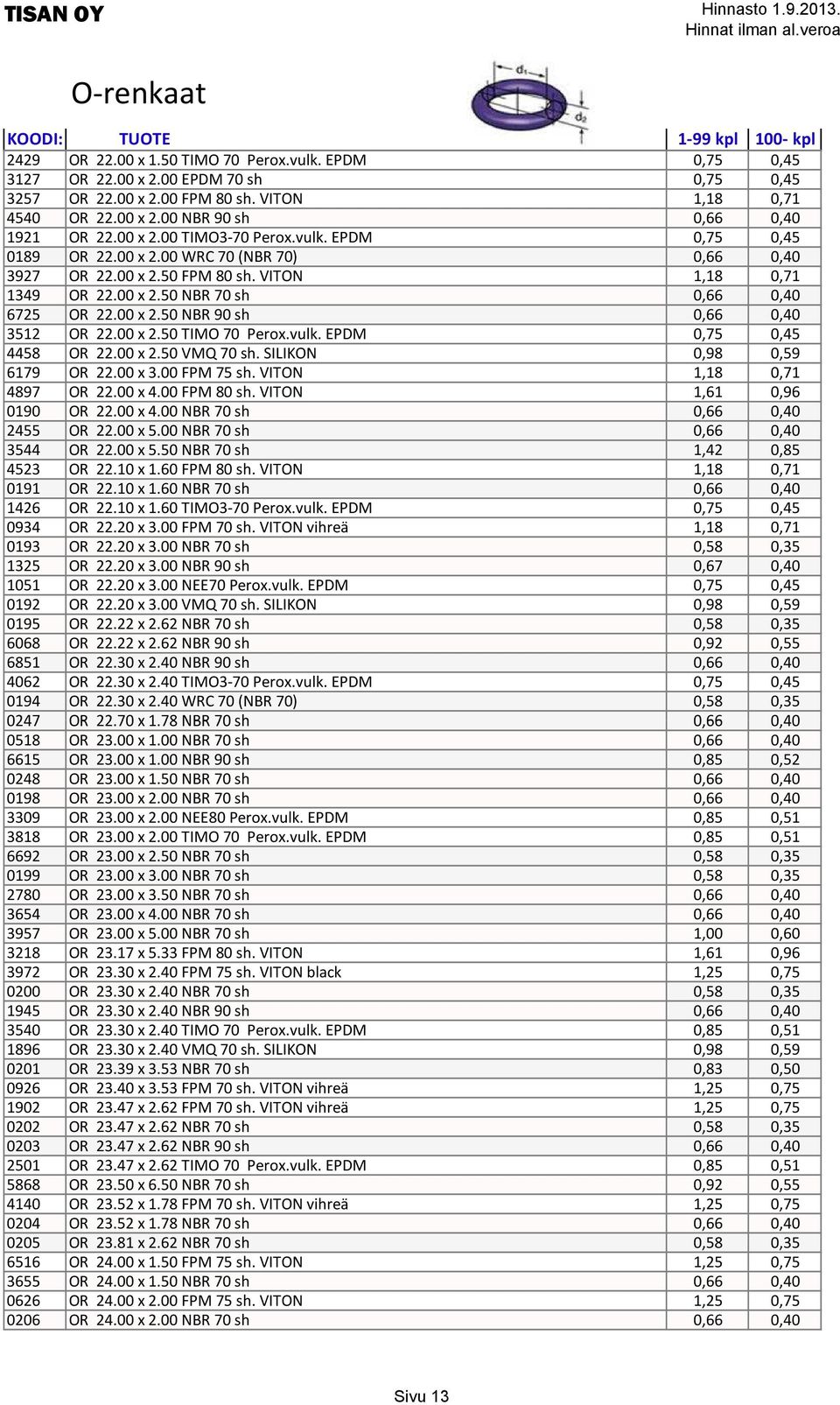 00 x 2.50 TIMO 70 Perox.vulk. EPDM 0,75 0,45 4458 OR 22.00 x 2.50 VMQ 70 sh. SILIKON 0,98 0,59 6179 OR 22.00 x 3.00 FPM 75 sh. VITON 1,18 0,71 4897 OR 22.00 x 4.00 FPM 80 sh.